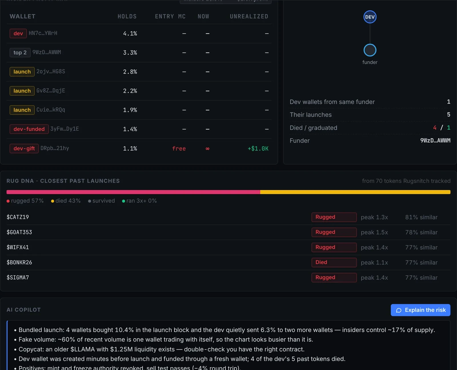 Insider profit map, rugger network, Rug DNA and AI copilot panels